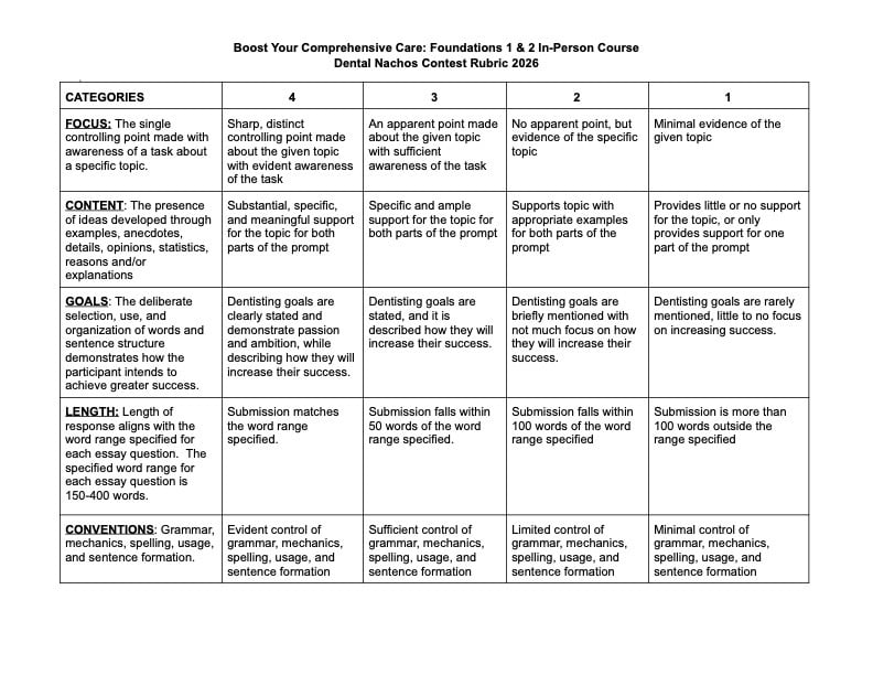 Dental Nachos _Boost your Journey to Comprehensive Care_ Foundations 1 & 2_ In-Person Course!_ Contest Rubric 2026 - Google Docs